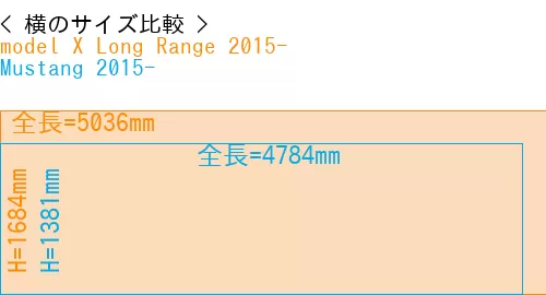 #model X Long Range 2015- + Mustang 2015-